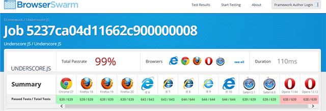 BrowserSwarm